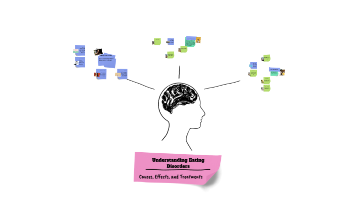Understanding Eating Disorders by Gabriella Croker on Prezi