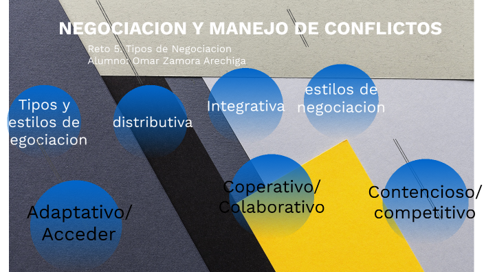 Reto 5 Tipos De Negociación By Omar Zamora Arechiga On Prezi