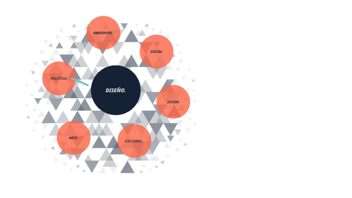 MAPA MENTAL by Michelle Flores on Prezi