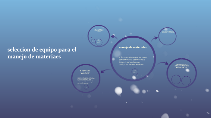seleccion de equipo para el manejo de materiaes by lliana garcia on Prezi