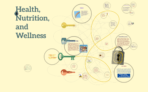 hypothesis fostering health nutrition and well being