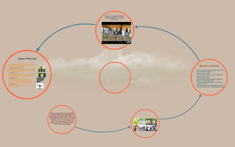 The Importance of Sport by Shatha Almohanna on Prezi
