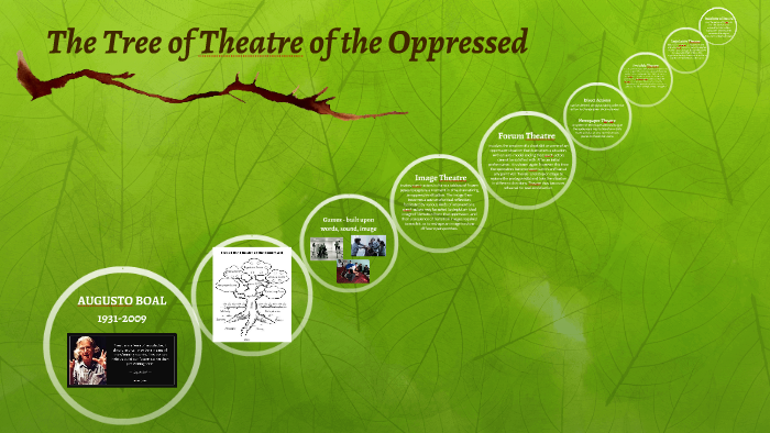 The Tree of Theatre of the Oppressed by Natalie Sowell on Prezi