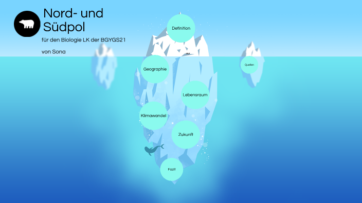 Nord- und Südpol by Sona W. on Prezi