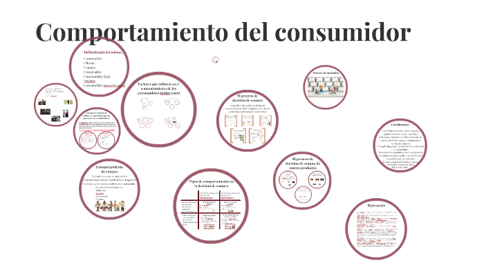 Comportamiento del Consumidor Schiffman by veronika ALARCON on Prezi