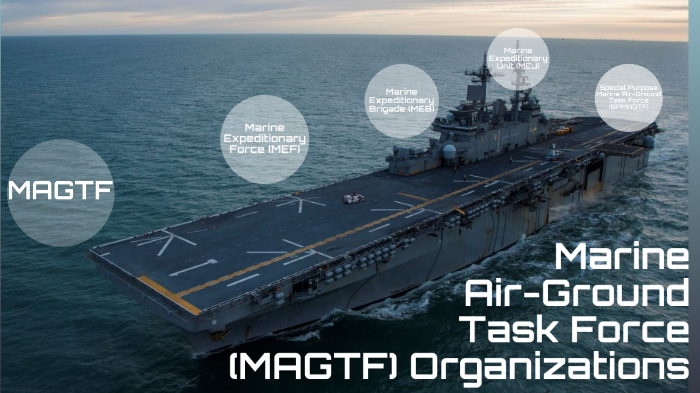 Marine Air-Ground Task Force (MAGTF) Organizations By James Weaver On Prezi