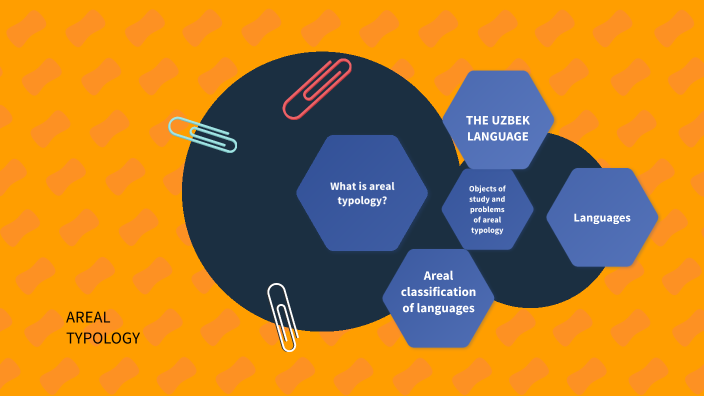 areal typology by Farangiz Nomozova on Prezi