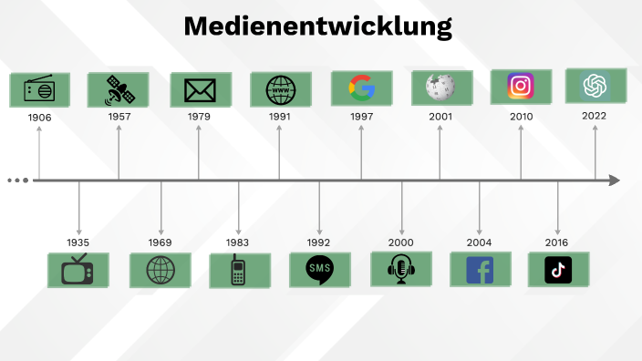 Geschichte Der Medien Zeitstrahl Medienentwicklung - Zeitstrahl by Reto Zellner on Prezi