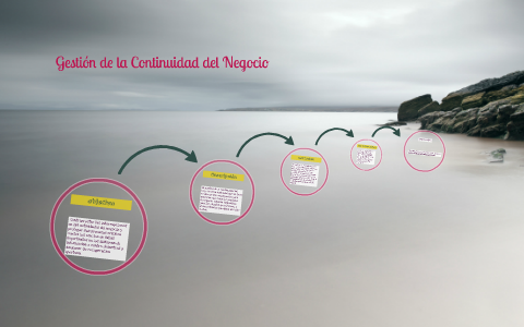 Gestión de la Continuidad del Negocio by Wilder Céspedes on Prezi