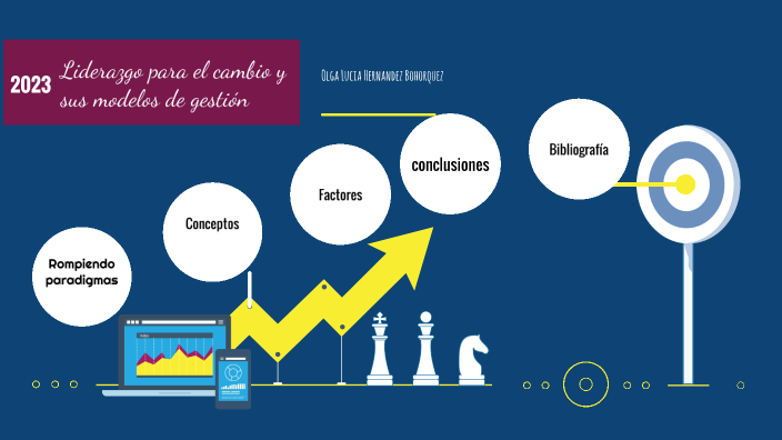 Liderazgo para el Cambio by Olga Lucia Hernandez Bohorquez on Prezi