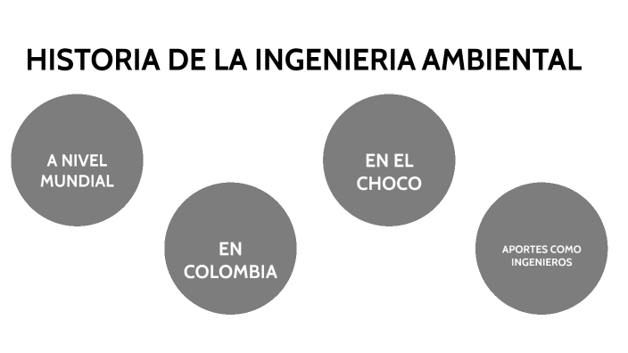 HISTORIA DE LA INGENIERIA AMBIENTAL by laura cordoba on Prezi