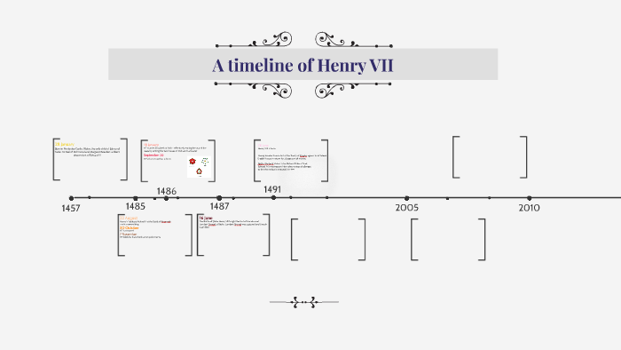 Henry VII Timeline by Ellie Smith on Prezi