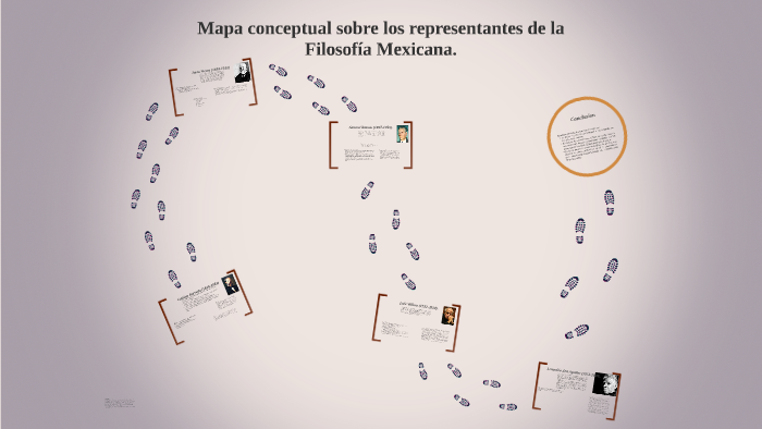Mapa conceptual sobre los representantes de la Filosofía Mexicana. Amr by  Arturo Medina