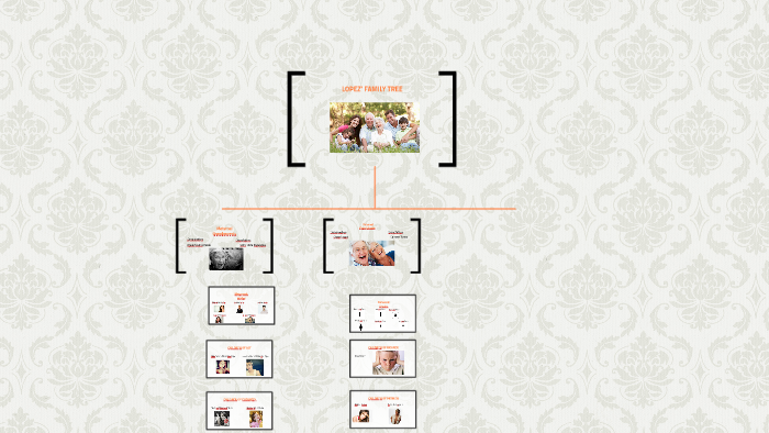LOPEZ' FAMILY TREE by Patty Lopez on Prezi