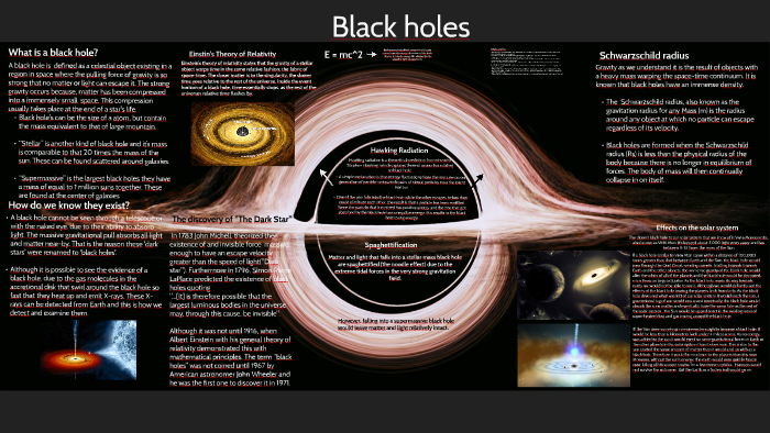 What is a black hole? by Sarah Garvey