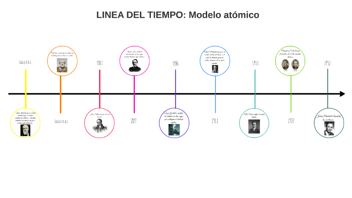 LINEA DEL TIEMPO: Átomos by Luna RC