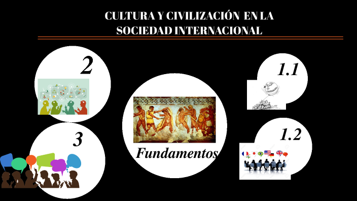 Cultura Y Civilización En La Sociedad Internacional By Anthony Vizconde On Prezi 1815