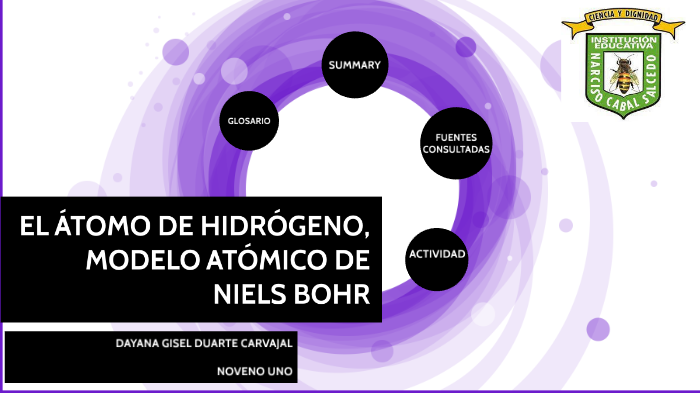 El átomo De Hidrógeno Modelo Atómico De Niels Bohr By