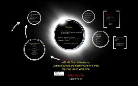 Wslhd Forms.pdf WSLHD Clinical Handover Communication and Supervision for Sa by Sisy Wally