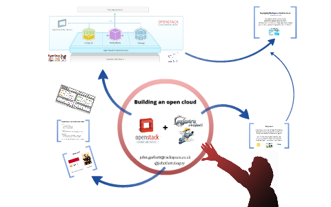 Building an Open Source Cloud using OpenStack and Xen by John Garbutt ...