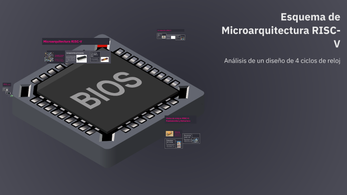 Esquema de Microarquitectura RISC-V by Klp Diego on Prezi