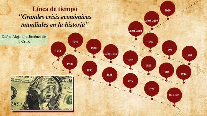 Línea De Tiempo Grandes Crisis Económicas Mundiales By Dafne Alejandra Jiménez De La Cruz On Prezi 1428