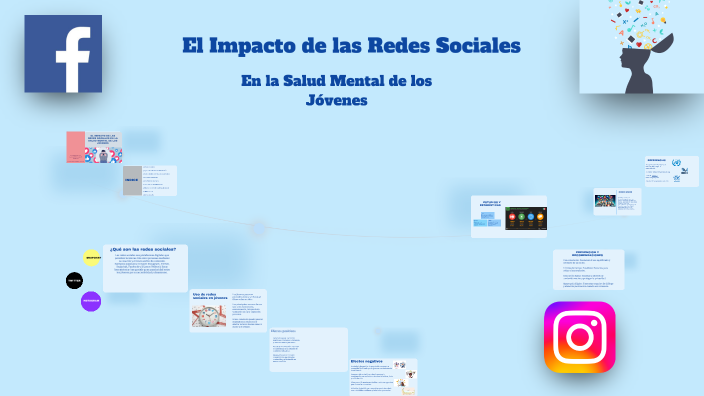 El Impacto de las Redes Sociales by Luis Ricardo on Prezi
