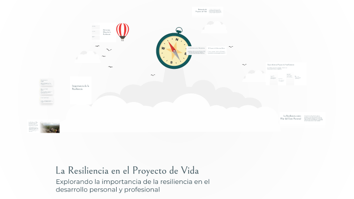 La Resiliencia en el Proyecto de Vida by Denilson Cornejo on Prezi