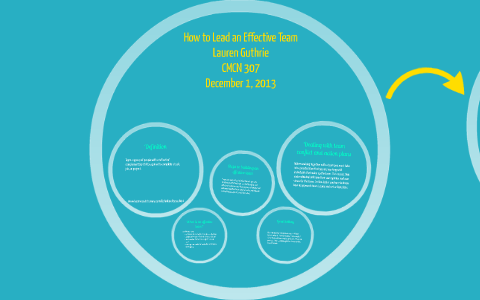 How to Lead an Effective Team by on Prezi
