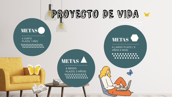 PROYECTO DE VIDA by Melani Espinoza soto on Prezi