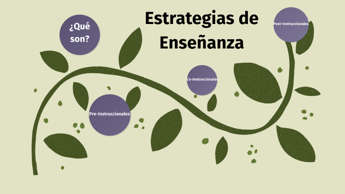 Estrategias De Enseñanza By Karen Amaya On Prezi