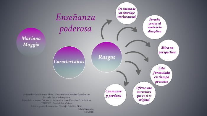 Enseñanza Poderosa. Mariana Maggio by Silvia Grzenda on Prezi