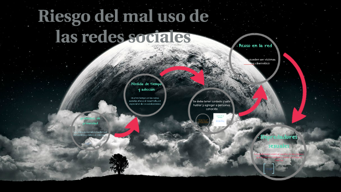 Riesgos del mal uso de las redes sociales by laura gomez carvajal on Prezi