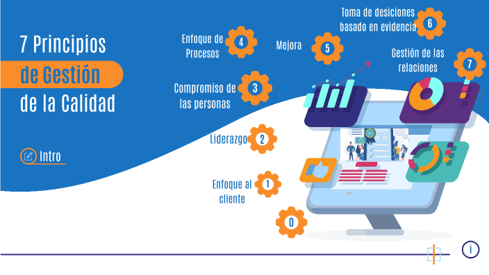 Gestión de Calidad by PAOLA DIAZ on Prezi