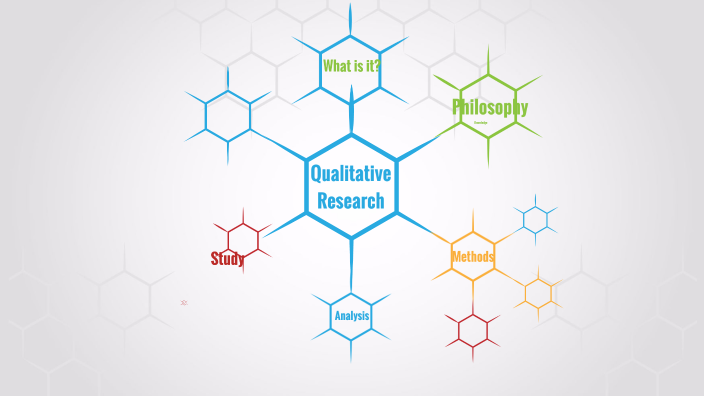 Qualitative Research by nadhee peries on Prezi