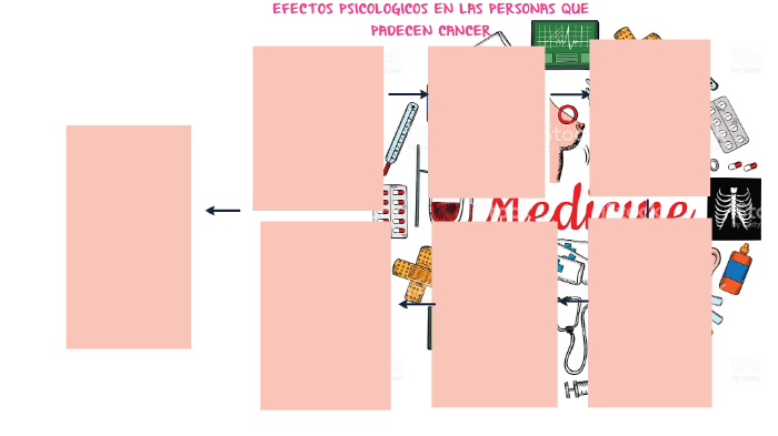 PROYECTO DE GRADO by paula andrea ramirez valencia on Prezi