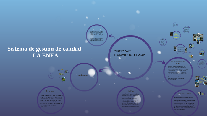 Sistema de gestion de calidad by jhoan gomez on Prezi