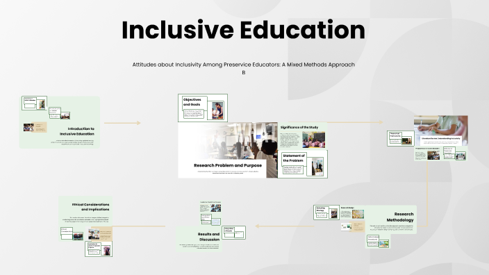 Inclusive Education by Nadiesta Sanchez on Prezi