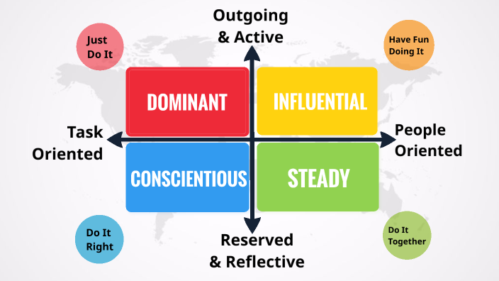 Communication Counts by Shane Longton on Prezi