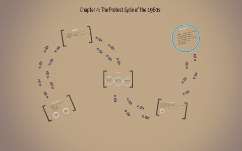 Chapter 4: The Protest Cycle of the 1960s by Jessica Sparks on Prezi