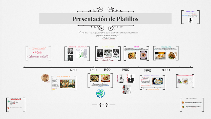 Presentación de Platillos by Paola Mendez Padilla on Prezi
