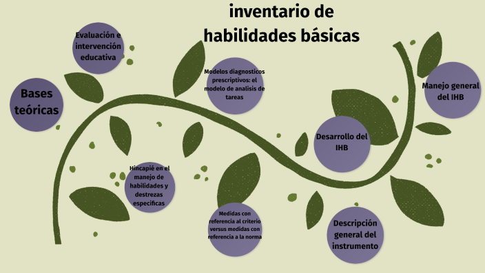 Inventario De Habilidades Básicas By Verenice Conde On Prezi