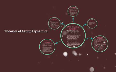 Theories Of Group Dynamics By Jennifer Semkowski On Prezi