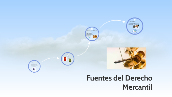 Fuentes del Derecho Mercantil by guillermo albahaca on Prezi