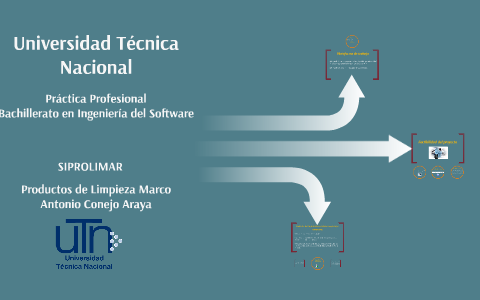 Universidad Técnica Nacional by Kathy Solano on Prezi