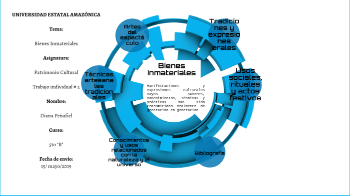 Bienes Inmateriales by Diana Peñafiel on Prezi