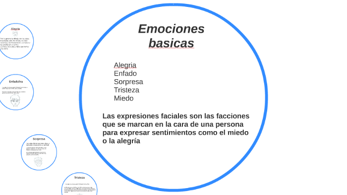 Emociones basicas by gerardo raul balderas gamboa on Prezi