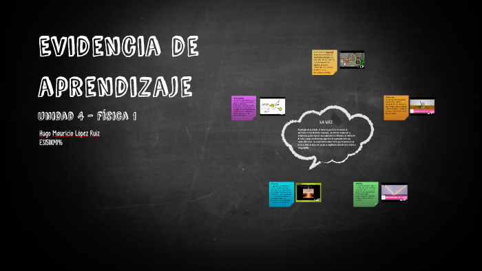 Evidencia de aprendizaje by Mauricio López on Prezi