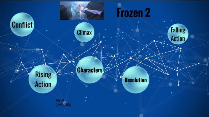 plot-structure-frozen-2-by-addison-n