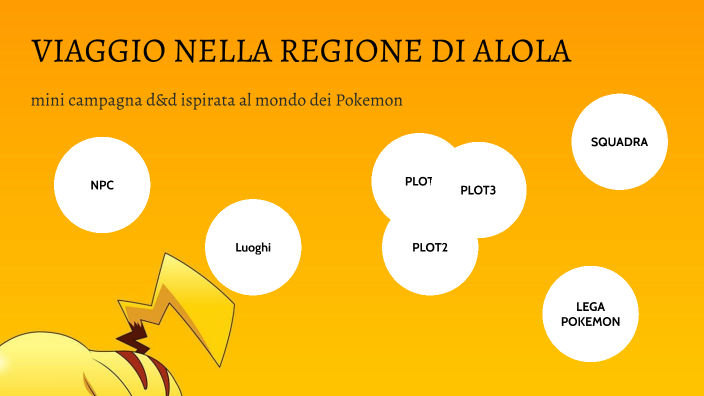 Compleanno tema Pokemon Go per Riccardo